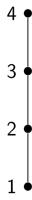 A graphical representation of a poset with self-loops and edges required for transitivity removed, and all edges oriented upwards