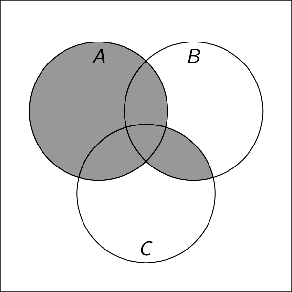 Venn diagram for the above membership table