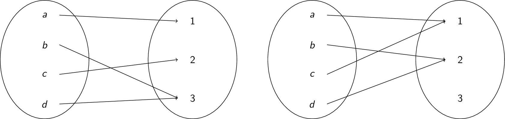 A function which is injective and a function which is not