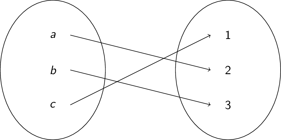 An invertible function