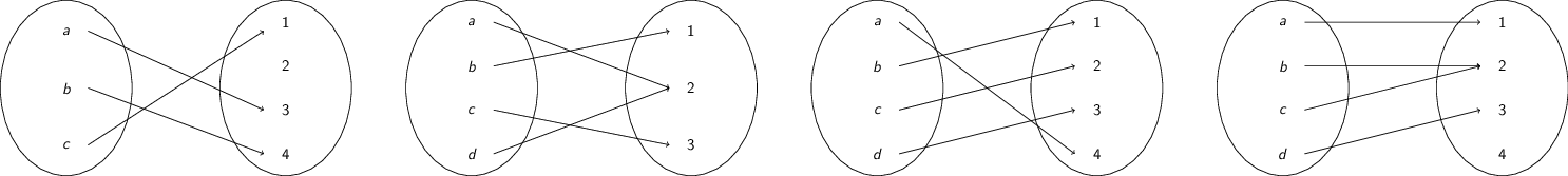 Functions that demonstrate the possibile presence of the properties of injectivity and surjectivity