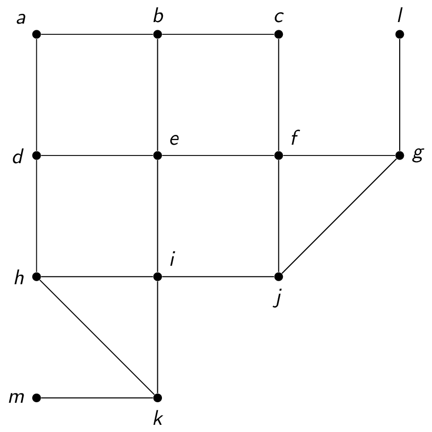 An example graph to illustrate breadth first search