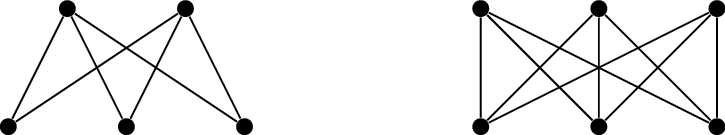 Examples of complete bipartite graphs