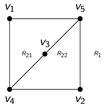 Demonstrating that the complete bipartite graph with two partitions of three vertices each is not planar