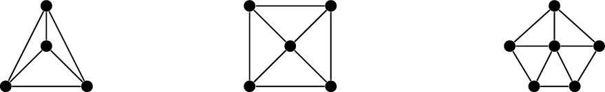 Examples of wheel graphs