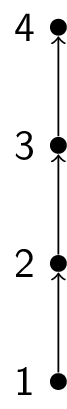 A graphical representation of a poset with self-loops and edges required for transitivity removed