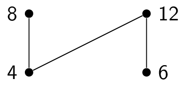 Step 4 of topologically sorting a poset