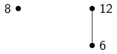 Step 5 of topologically sorting a poset