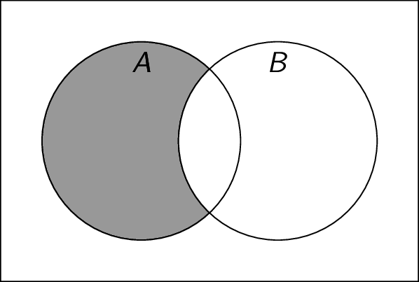 Venn diagram for the difference of two sets