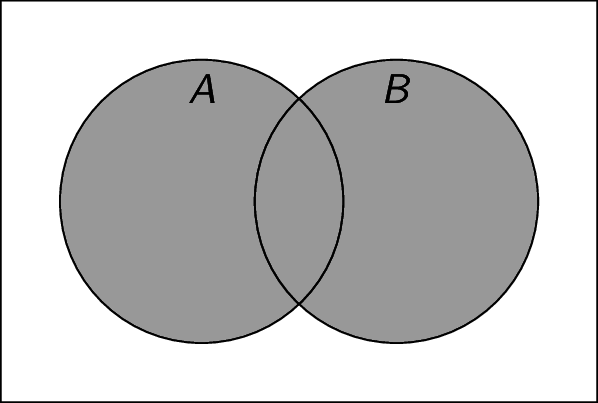 Venn diagram for the union of two sets