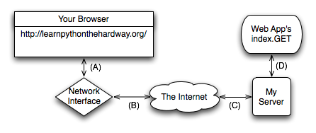 _images/http_request_diagram.png